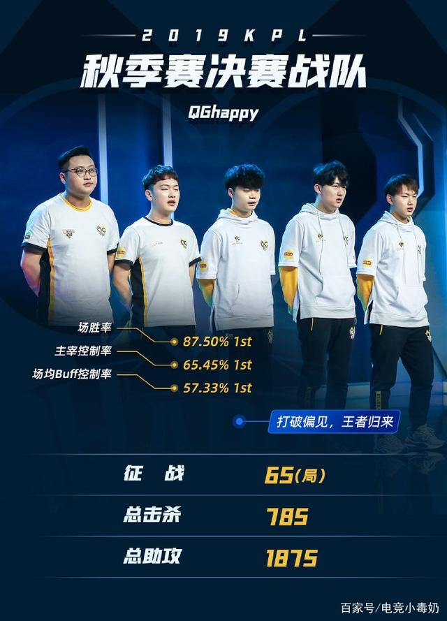 8秒结果反
